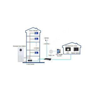 Moduł kamery Dahua VTO4202F-P-S3