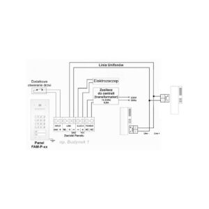 ACO FAM-P-2NPZSACC panel pod tynk 2-rodzinny czyt. brel. zamek szyfr.