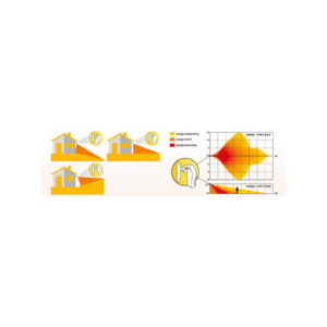 SATEL CZUJKA RUCHU ZEW. OPAL BIAŁA, BEZ UCHWYTU. (BIAŁA)