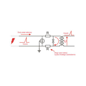 8-kanałowe zabezpieczenie IP serii EXTREME z ochroną PoE EWIMAR PTF-58R-EXT/PoE