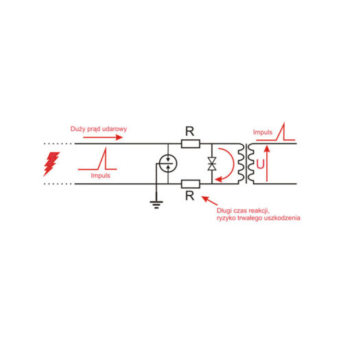 8-kanałowe zabezpieczenie IP serii EXTREME z ochroną PoE EWIMAR PTF-58R-EXT/PoE