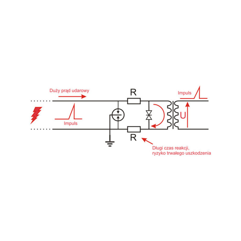 8-kanałowe zabezpieczenie IP serii EXTREME z ochroną PoE EWIMAR PTF-58R-EXT/PoE