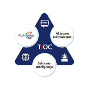 KAMERA IP TIOC 3.0 DAHUA IPC-HDW3549H-ZAS-PV-27135-S5