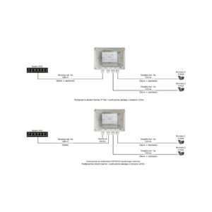 EXTENDER POE W OBUDOWIE HERMETYCZNEJ DO 2 KAMER IP Pulsar EXT-POE4H 48V