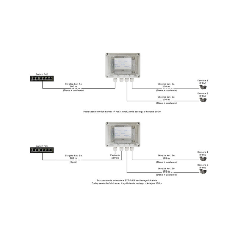 EXTENDER POE W OBUDOWIE HERMETYCZNEJ DO 2 KAMER IP Pulsar EXT-POE4H 48V