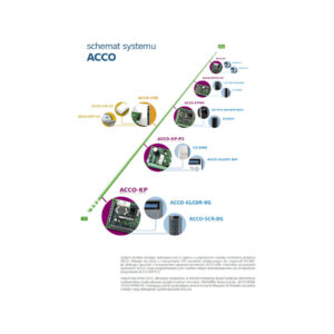 SATEL KONWERTER DANYCH RS-485/USB ACCO-USB
