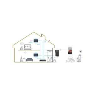 Zestaw wideodomofonowy DAHUA KTP03