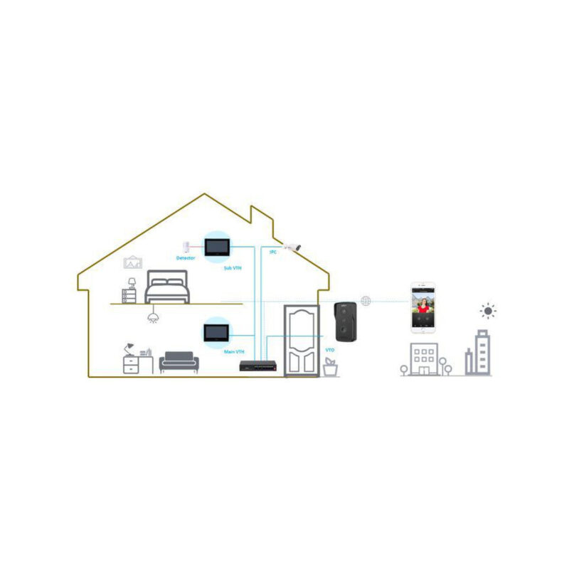 Zestaw wideodomofonowy DAHUA KTP03