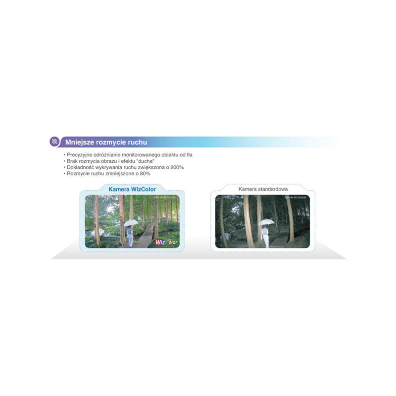 Kamera IP Dahua IPC-HDW2249T-S-LED-0360B-PRO