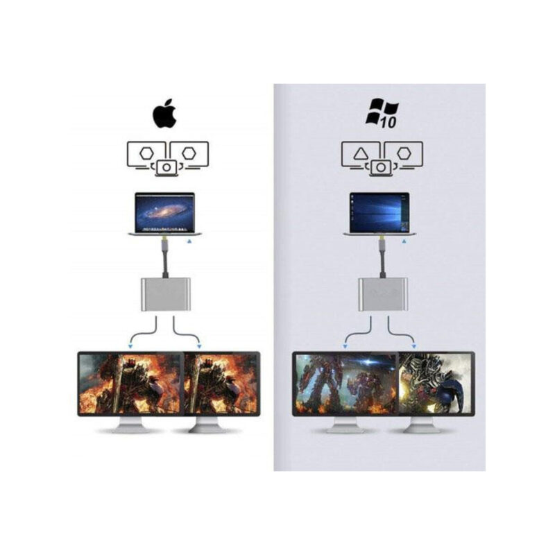 ADAPTER HUB Przejściówka USB- C 4W1 2x HDMI 4K USB 3.0 Zenwire BYL-2309