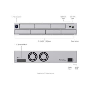 REJESTRATOR UBIQUITI UNVR-PRO