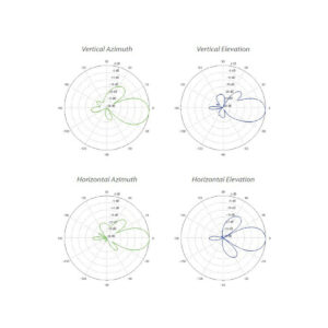 UBIQUITI NANOBEAM M5 - NBE-M5-16