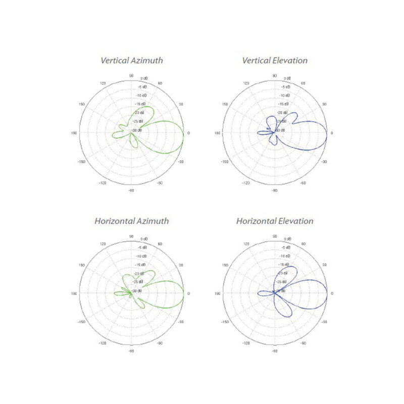UBIQUITI NANOBEAM M5 - NBE-M5-16