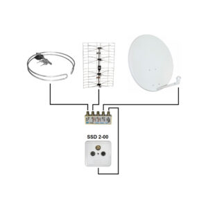 GNIAZDO SSD2-00 RTV/SAT KONCOWE