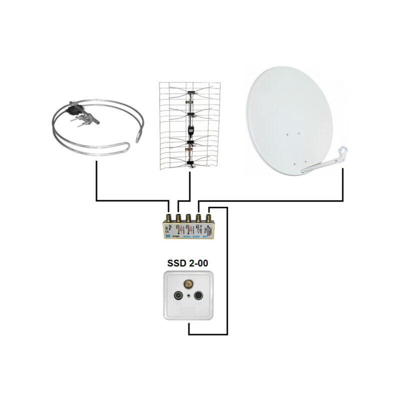 GNIAZDO SSD2-00 RTV/SAT KONCOWE