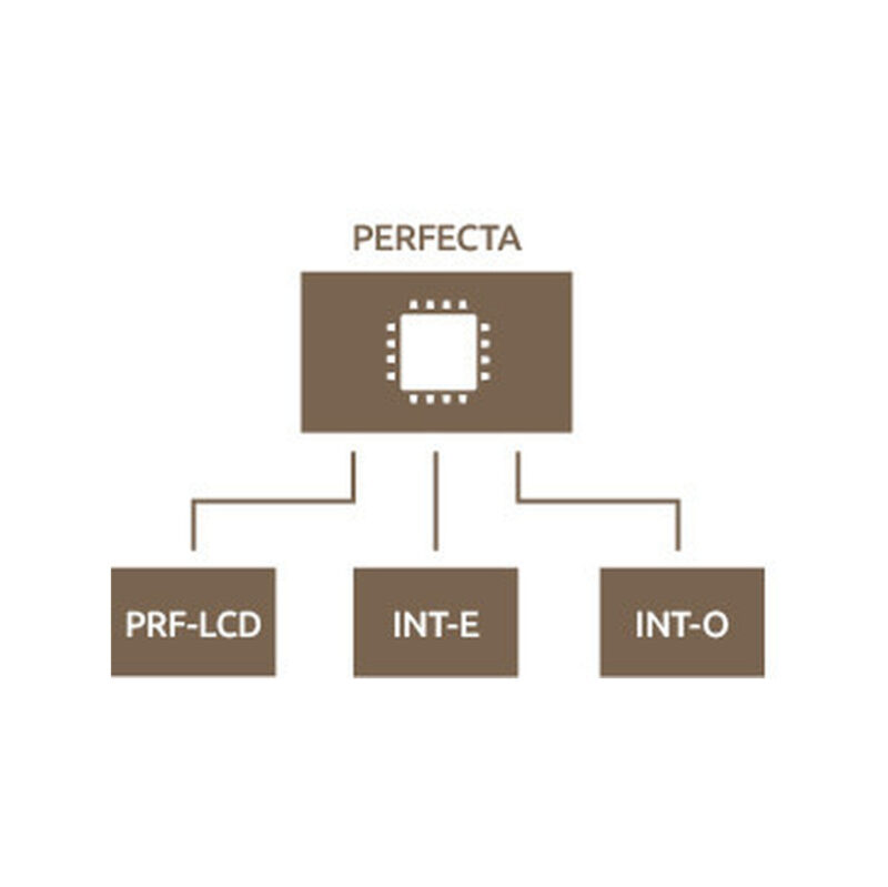 SATEL PŁYTA GŁÓWNA PERFECTA 16
