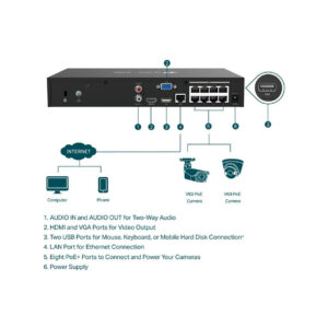 REJESTRATOR TP-LINK VIGI NVR1008H-8P