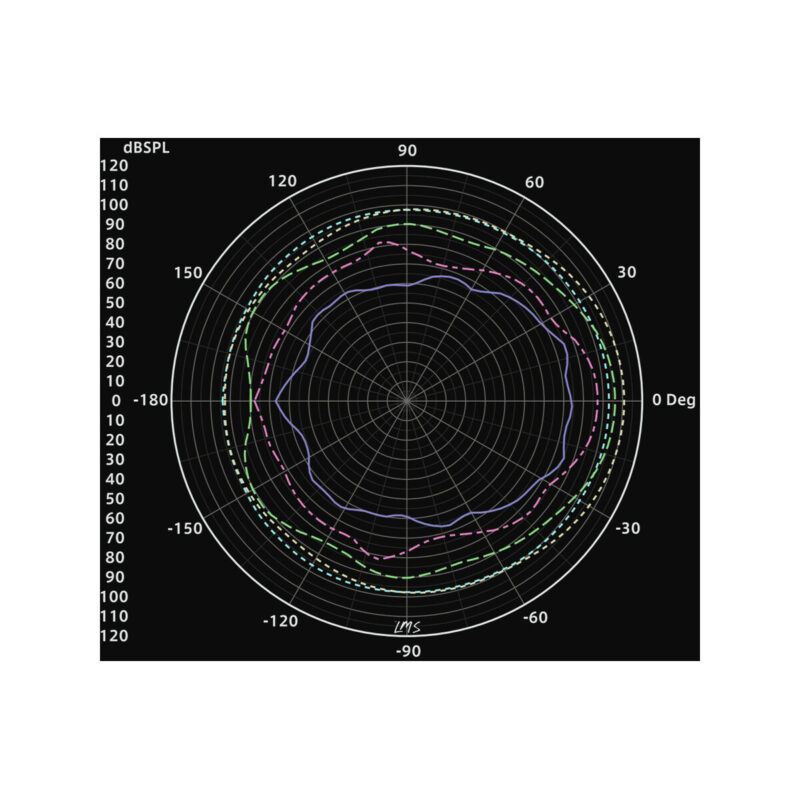 LAUDIO HORN 40 – Głośnik tubowy