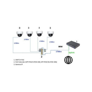 SWITCH POE / EXTENDER SPT-POE/4G-POE-DIN-E 5-PORTOWY DELTA NETWORK