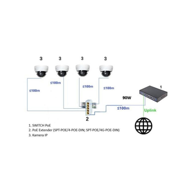SWITCH POE / EXTENDER SPT-POE/4G-POE-DIN-E 5-PORTOWY DELTA NETWORK