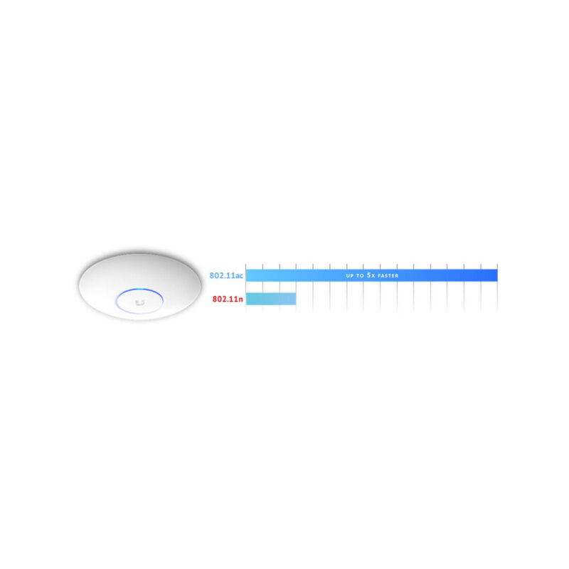 UBIQUITI UNIFI UAP-AC-PRO-5 (5-Pack)
