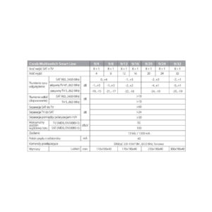 MULTISWITCH SMART LINE 9/24 CORAB