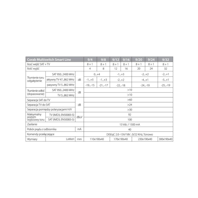 MULTISWITCH SMART LINE 9/24 CORAB
