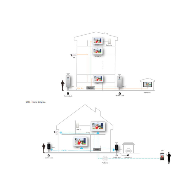 Monitor wideodomofonu DAHUA VTH5221DW-S2