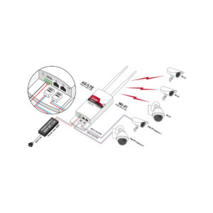 ROUTER LTE / 4G / 3G ZEWNĘTRZNY CAMSAT GLOBALCAM-4.5G 2PoE