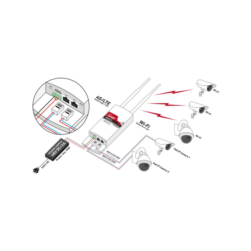 ROUTER LTE / 4G / 3G ZEWNĘTRZNY CAMSAT GLOBALCAM-4.5G 2PoE