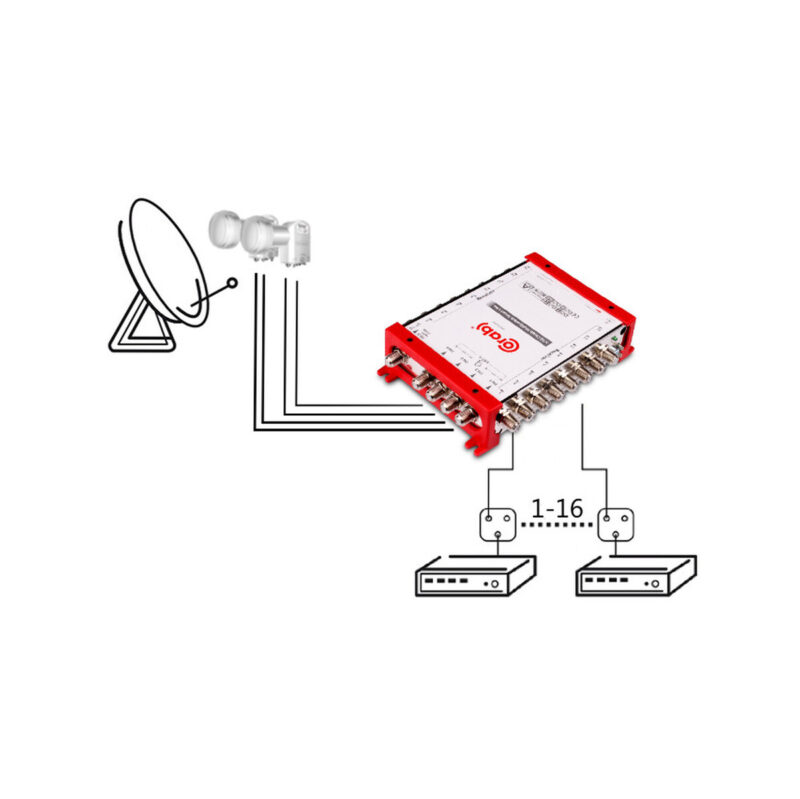 MULTISWITCH SMART LINE 5/16 CORAB