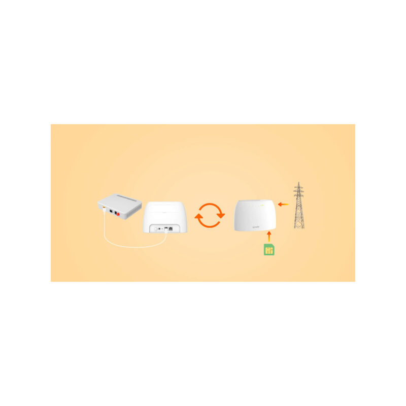 ROUTER TENDA 4G03 LTE