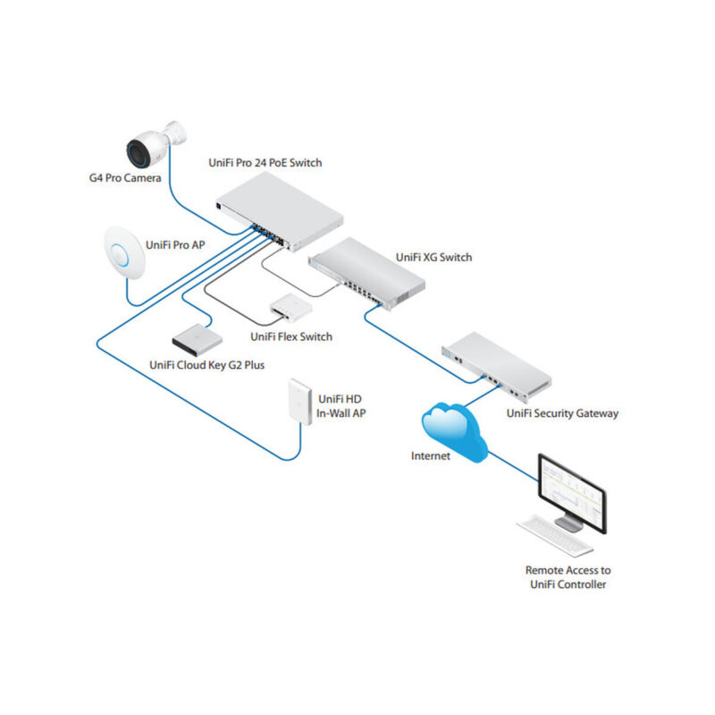 UBIQUITI UNIFI SWITCH Gen2 (USW-Pro-48-POE)