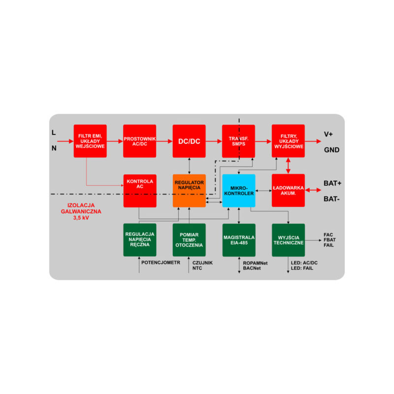 ROPAM ZASILACZ PSR-ECO-5012-RS(KAB. POŁ. NEO)