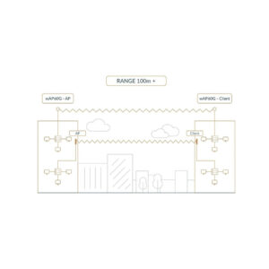 MIKROTIK ROUTERBOARD Wireless Wire Dish (RBwAPG-60adkit)
