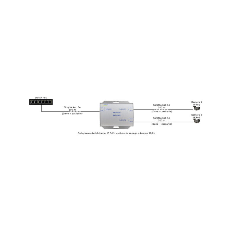 EXTENDER POE DO 2 KAMER IP Pulsar EXT-POE2