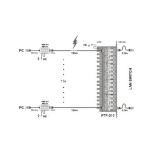 Miniaturowy ogranicznik przepięć do ochrony sieci LAN, PTF-51-EXT/PoE/Micro/T w osłonie termokurczli