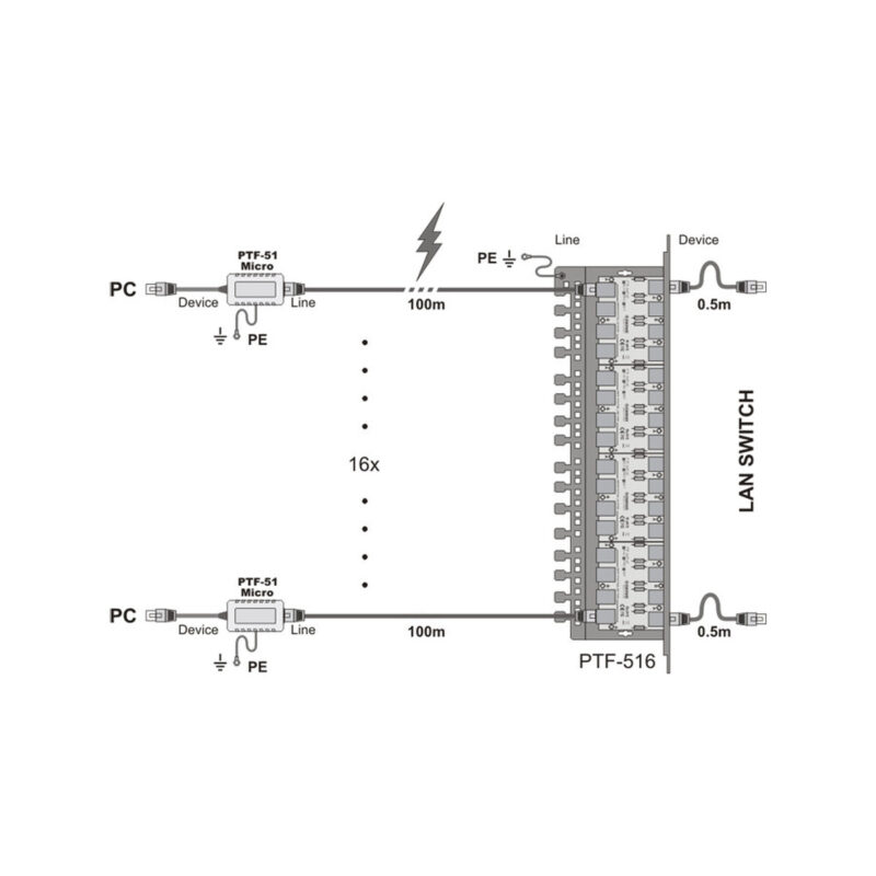 Miniaturowy ogranicznik przepięć do ochrony sieci LAN, PTF-51-EXT/PoE/Micro/T w osłonie termokurczli