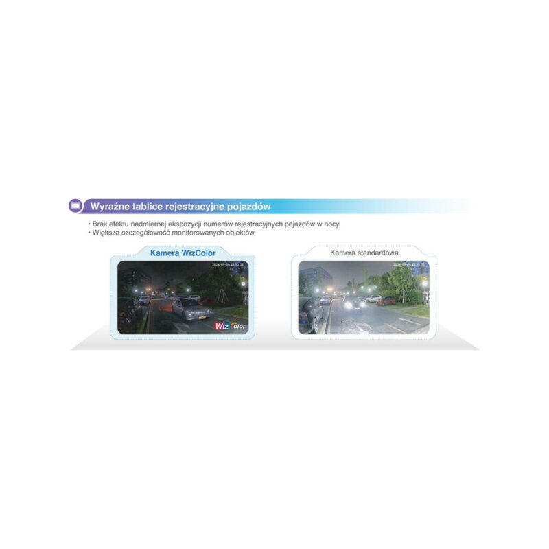 Kamera IP Dahua IPC-HDW2249T-S-LED-0360B-PRO