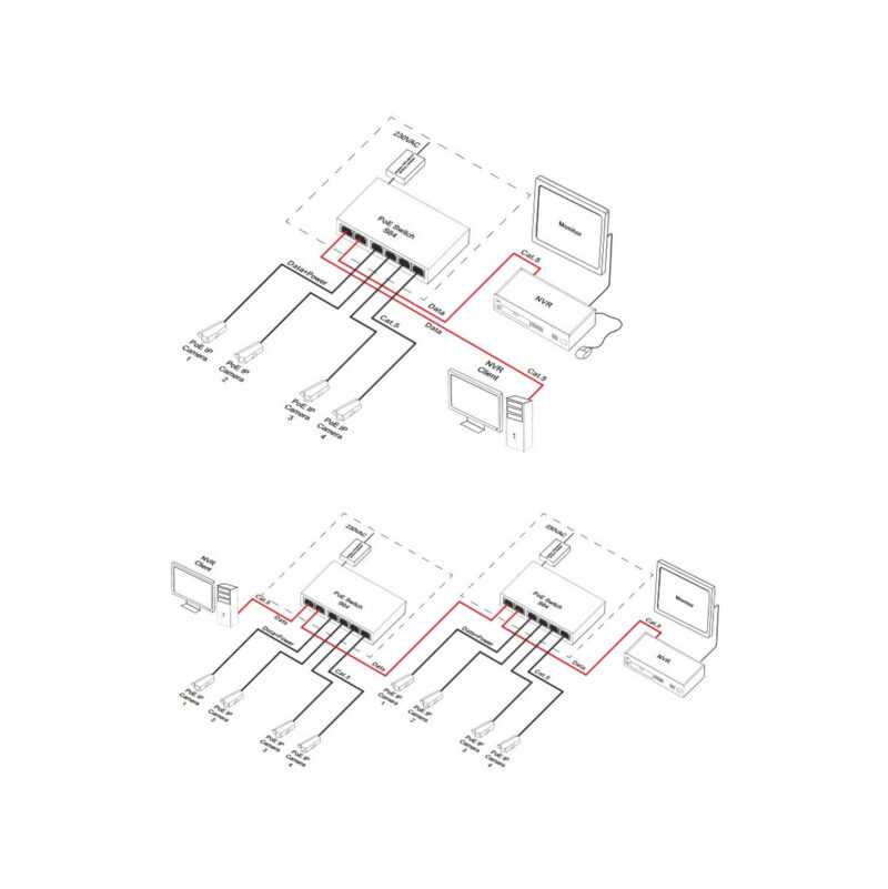 Switch 6-portowy S64H z zasilaczem do 4 kamer IP w obudowie hermetycznej