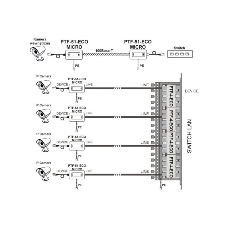 Ogranicznik przepięć sieci LAN serii ECO, PTF-51-ECO/PoE/T w osłonie termokurczliwej