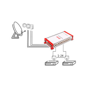 MULTISWITCH SMART LINE 5/24 CORAB