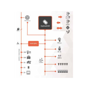 ROPAM STEROWANY ŁĄCZNIK IO-IQPLC
