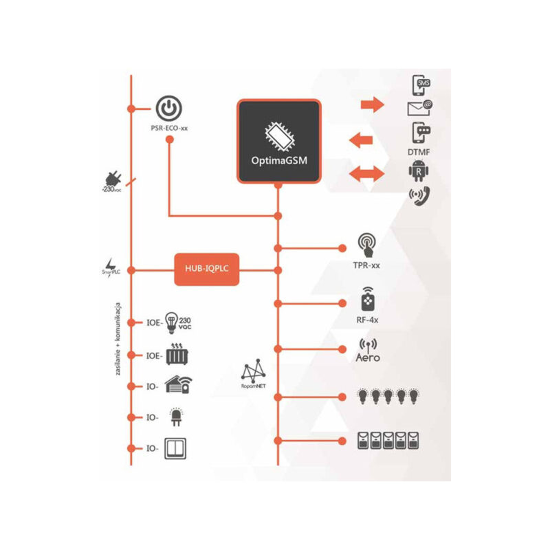 ROPAM STEROWANY ŁĄCZNIK IO-IQPLC