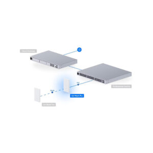 UBIQUITI UNIFI U6 Mesh PRO (U6-Mesh-Pro)