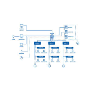 SATEL CENTRALA KONTROLI DOSTĘPU ACCO-NT2