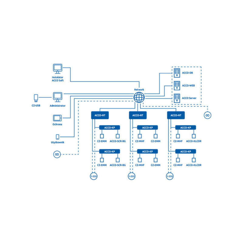 SATEL CENTRALA KONTROLI DOSTĘPU ACCO-NT2