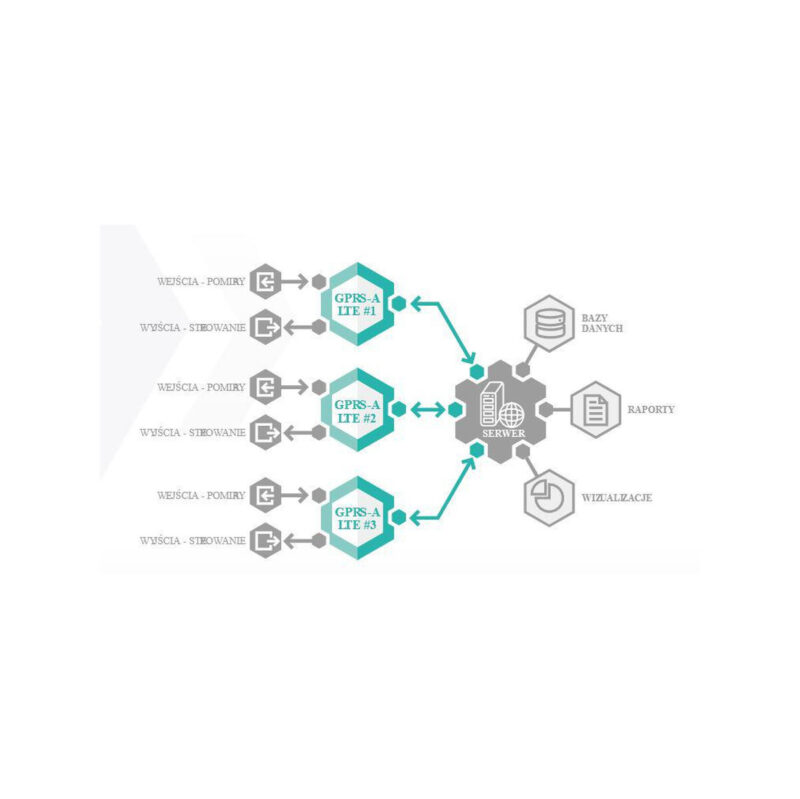 SATEL MODUŁ MONITORUJACY GPRS-A LTE (W ZESTAWIE Z OBUDOWĄ I ANTENĄ)