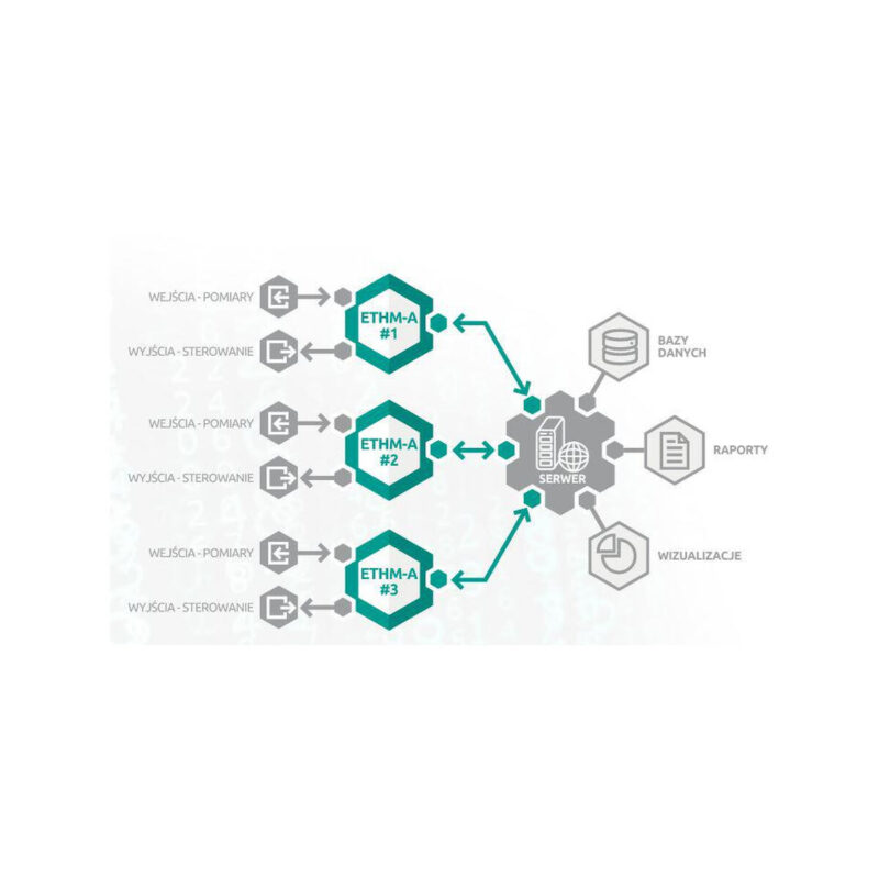 SATEL UNIWERSALNY MODUŁ MONITORUJĄCY ETHM-A