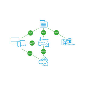 Blebox inputSensorQ Moduł 4 wejść WiFi